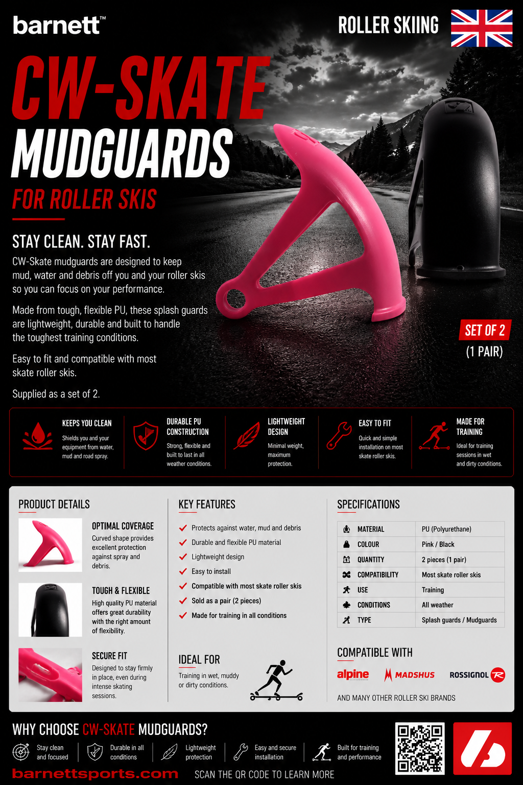 CW-Skate, Mudguards for roller skis