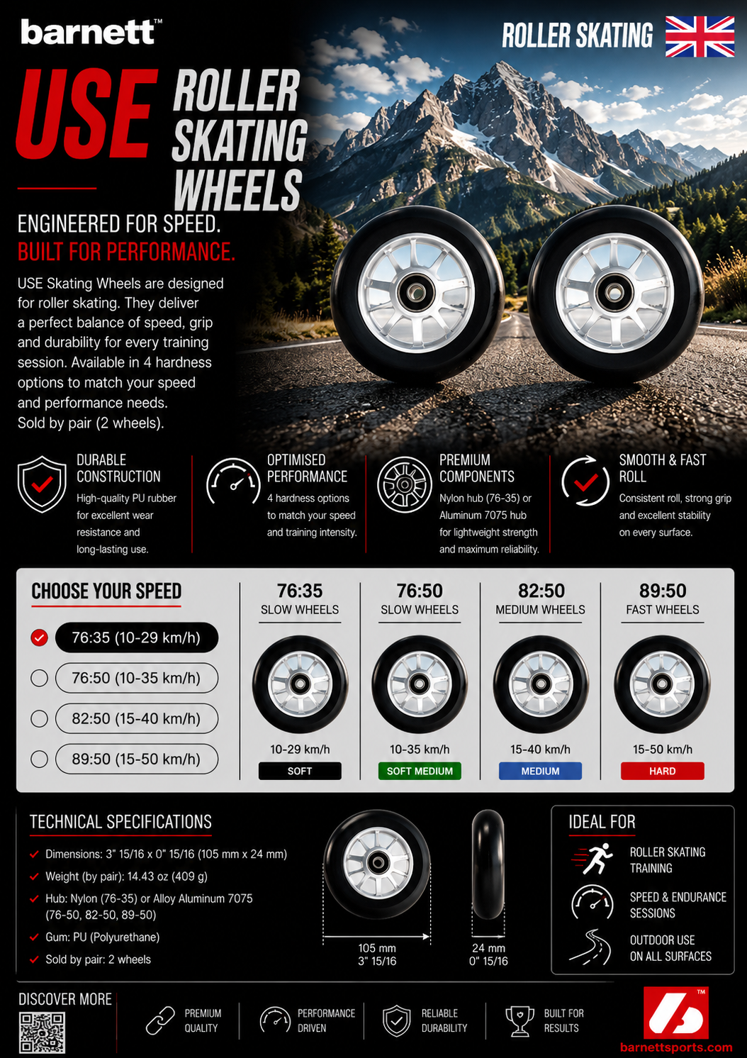 USE Skating Wheels